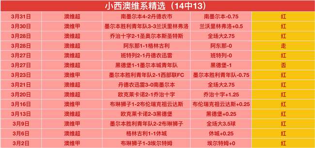 中超两场全,胜分析,辽宁战术抉,博鱼体育官网,博鱼体育app,博鱼体育APP下载
