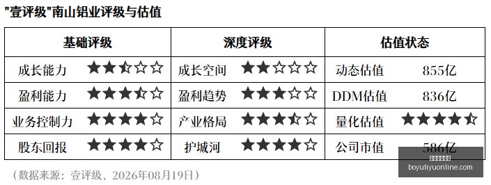 上海,城住宅租金,连涨五月,博鱼体育官网,博鱼体育app下载