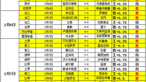 揭示阿森纳制胜秘诀：如何针对拜仁定位球防守漏洞精准发力！