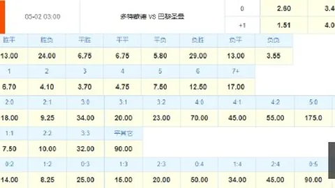 2026最新博鱼体育app下载：曼城豪掷4000万奖金报价坎比亚索团队却遭婉拒